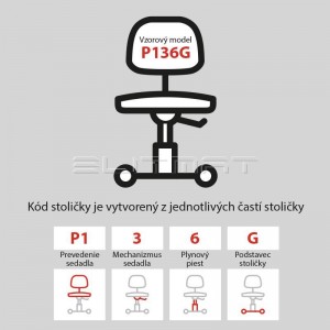 Profiline - ESD